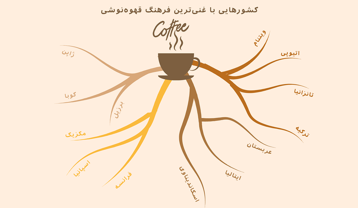 فرهنگ قهوه در کشورهای مختلف