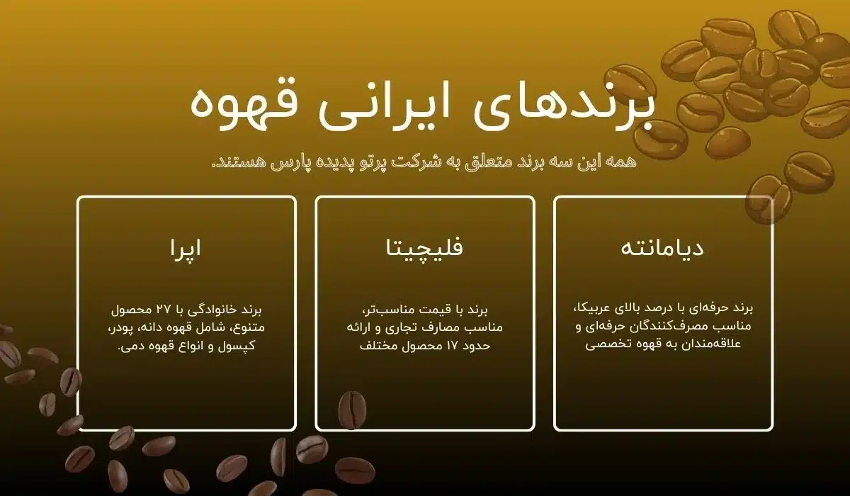 بهترین برند قهوه ایرانی