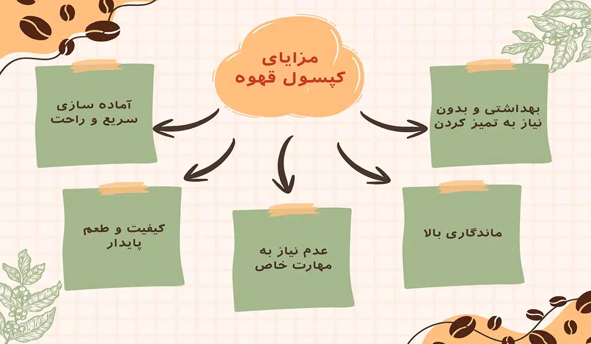 کپسول قهوه ایرانی