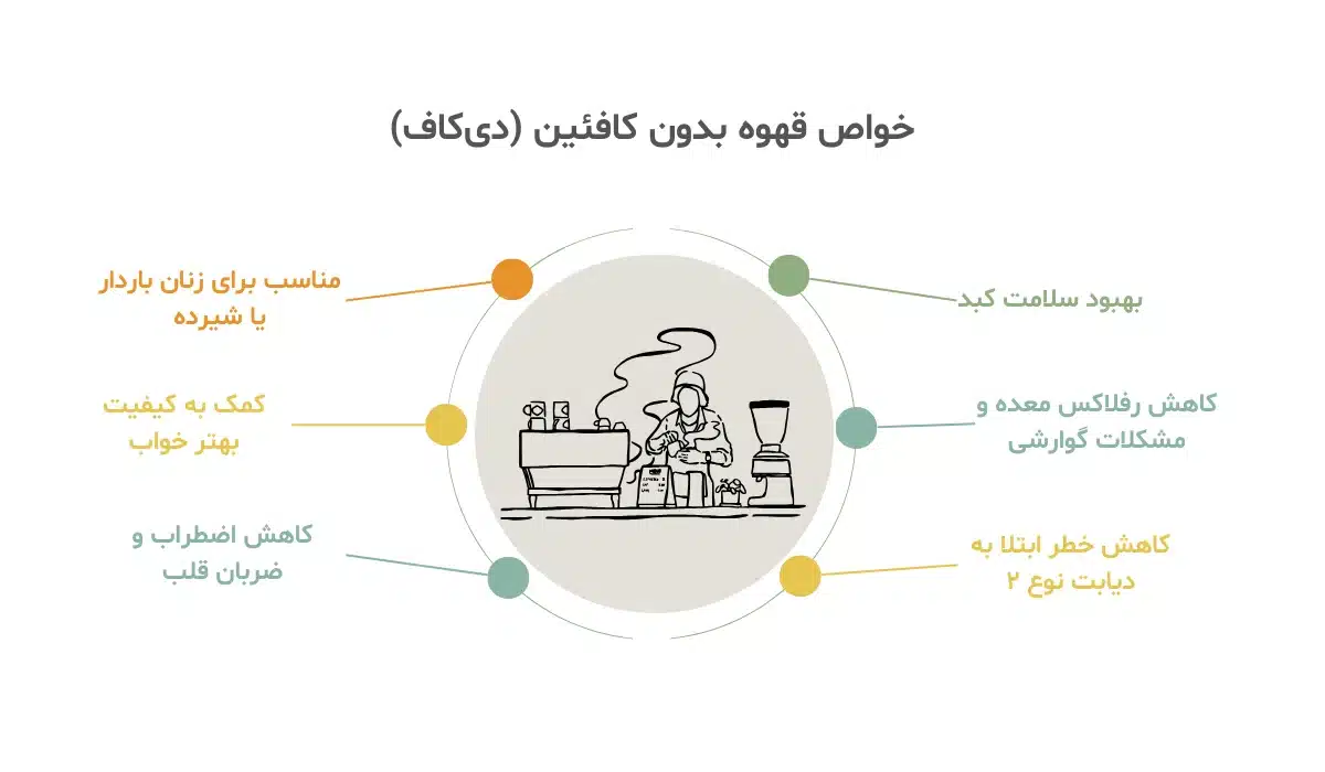 فواید و مضرات قهوه بدون کافئین
