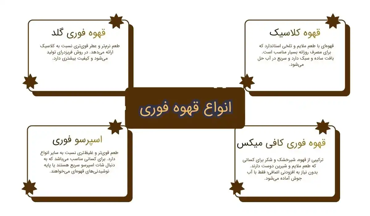 نسکافه فوری