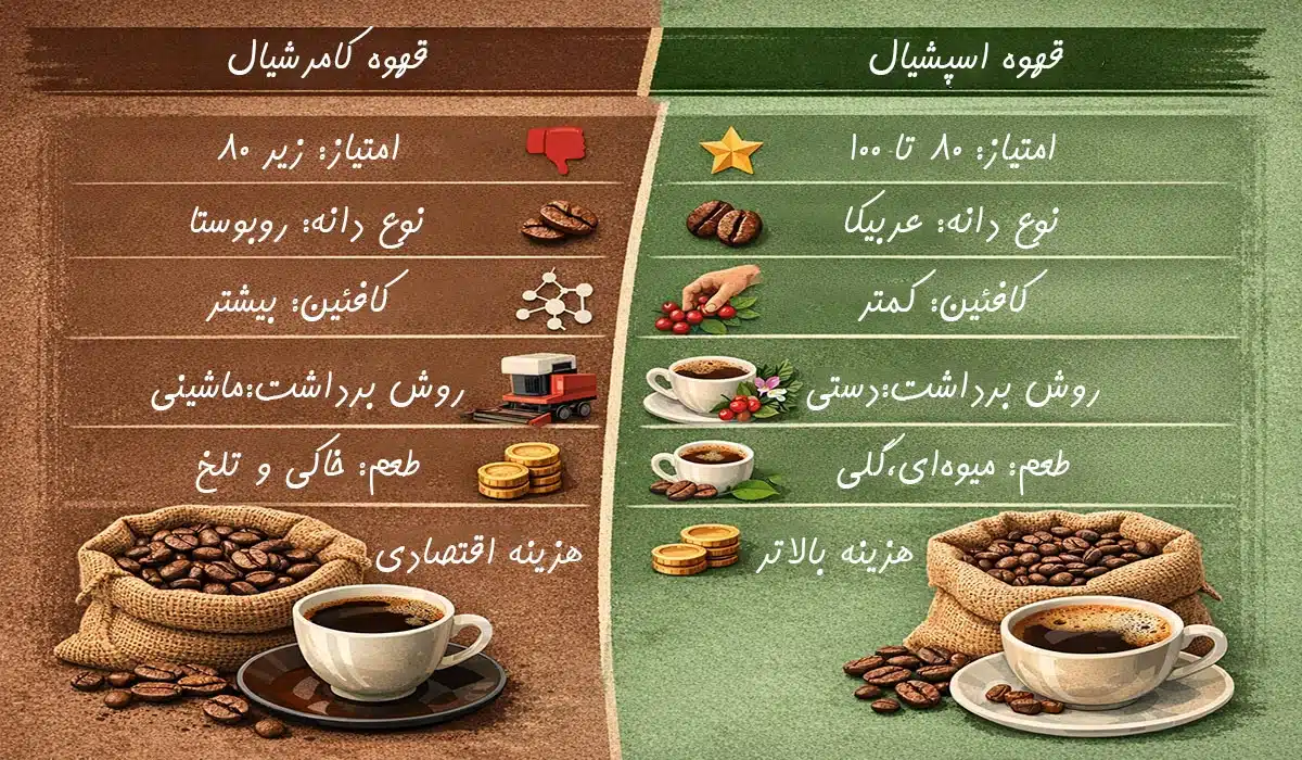 قهوه کامرشیال چیست