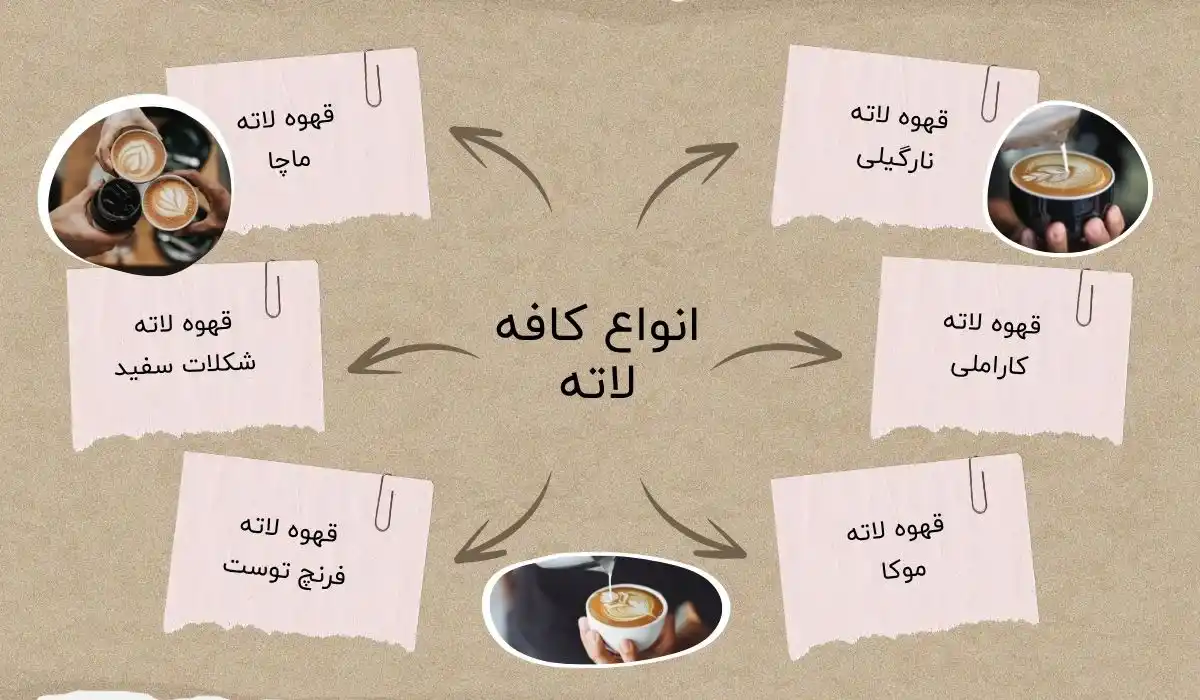 قهوه لاته چیست؟